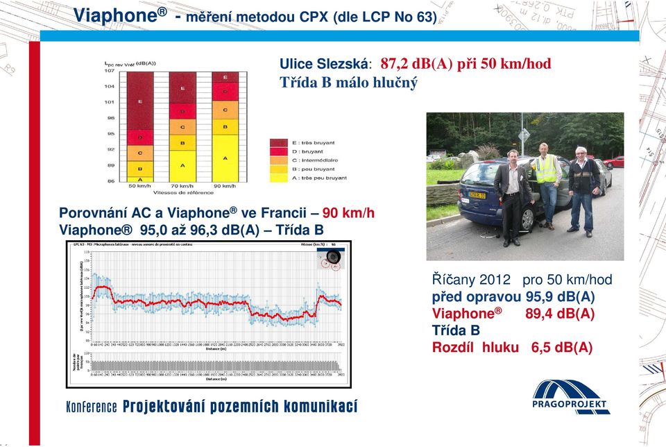 km/h Viaphone 95,0 až 96,3 db(a) Třída B Říčany 2012 pro 50 km/hod před