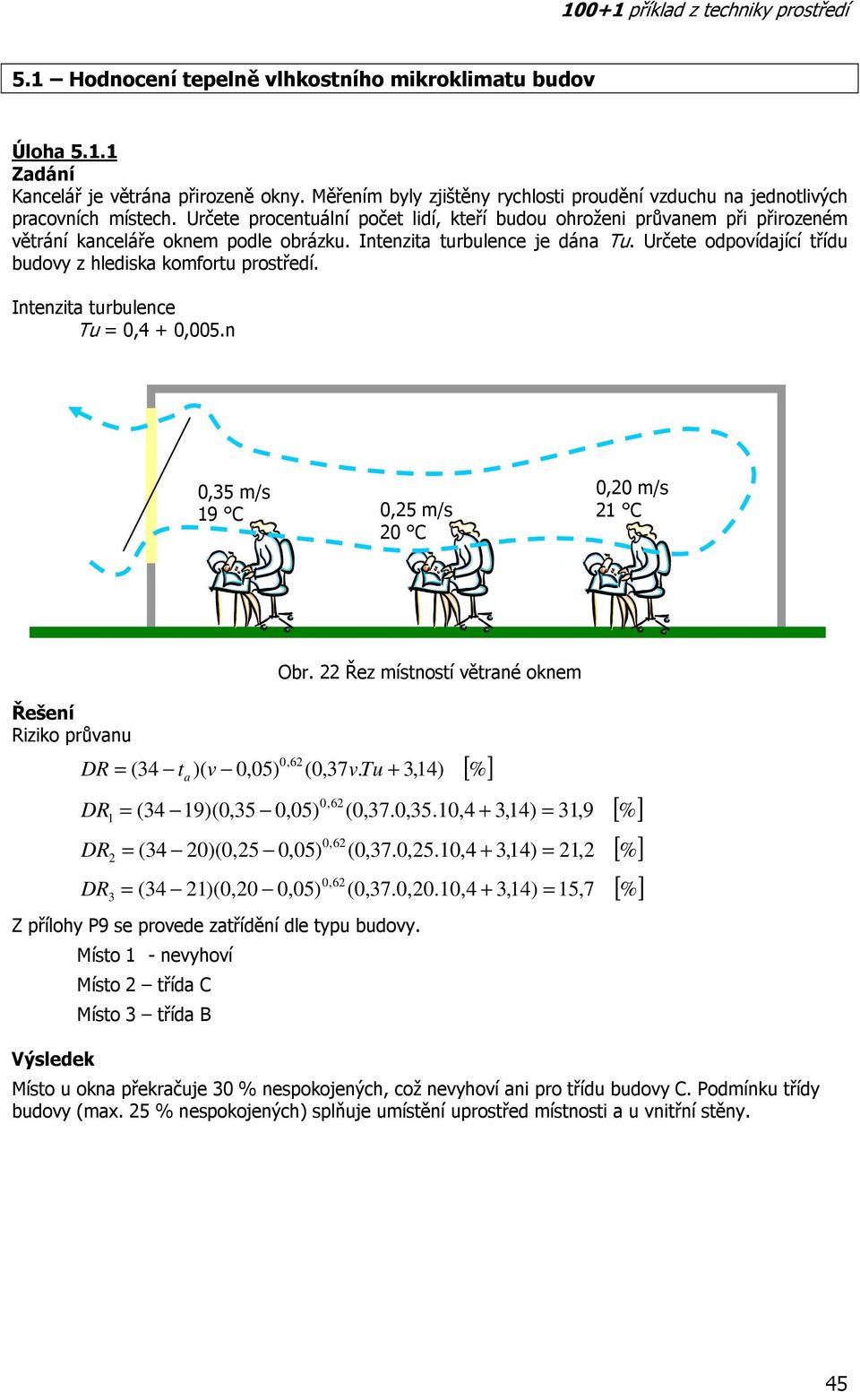 Určete odpovídající třídu budovy z hlediska komfortu prostředí. Intenzita turbulence Tu = 0,4 + 0,005.n 0,35 m/s 19 C 0,25 m/s 20 C 0,20 m/s 21 C Obr.