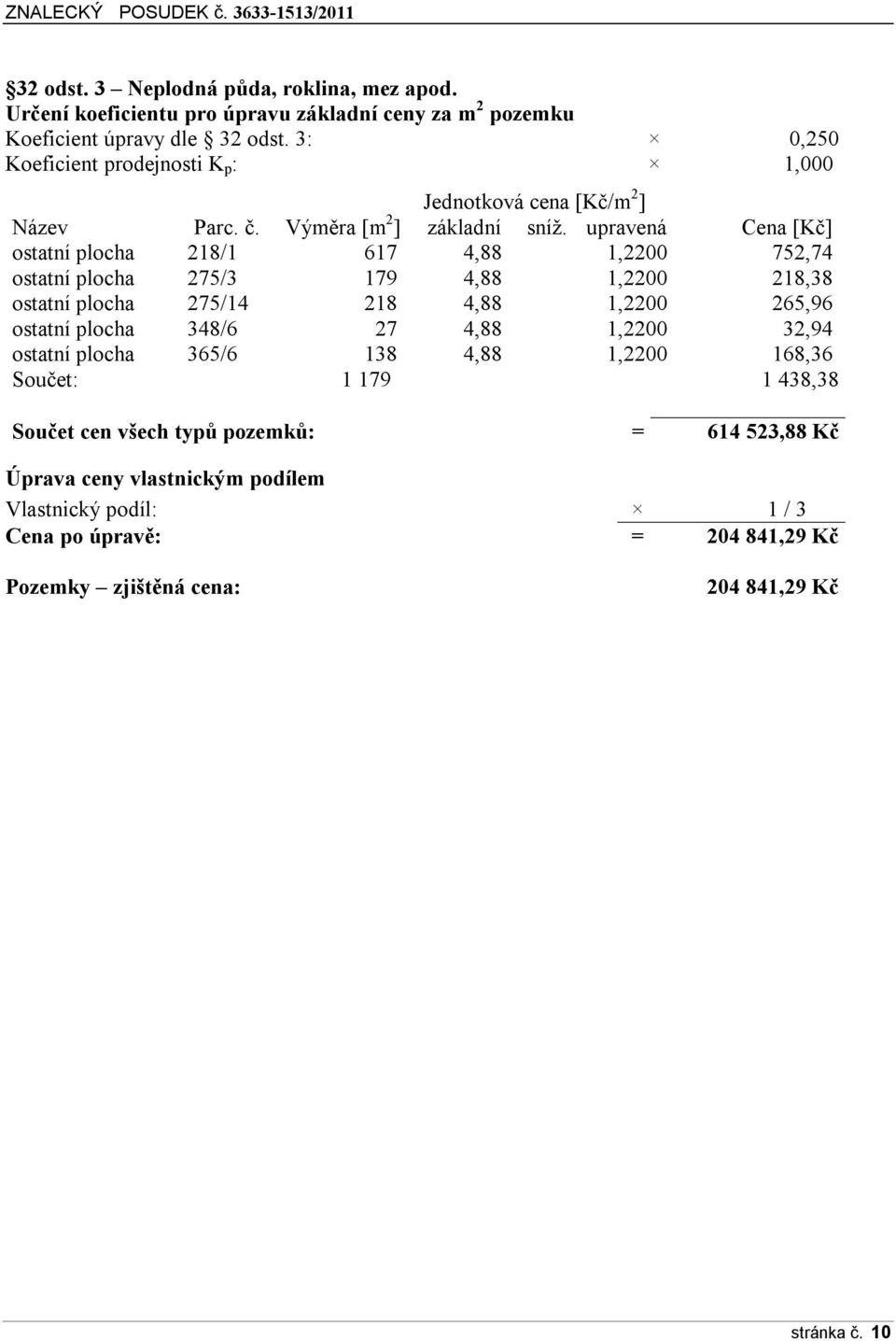 upravená Cena [Kč] ostatní plocha 218/1 617 4,88 1,2200 752,74 ostatní plocha 275/3 179 4,88 1,2200 218,38 ostatní plocha 275/14 218 4,88 1,2200 265,96 ostatní plocha 348/6