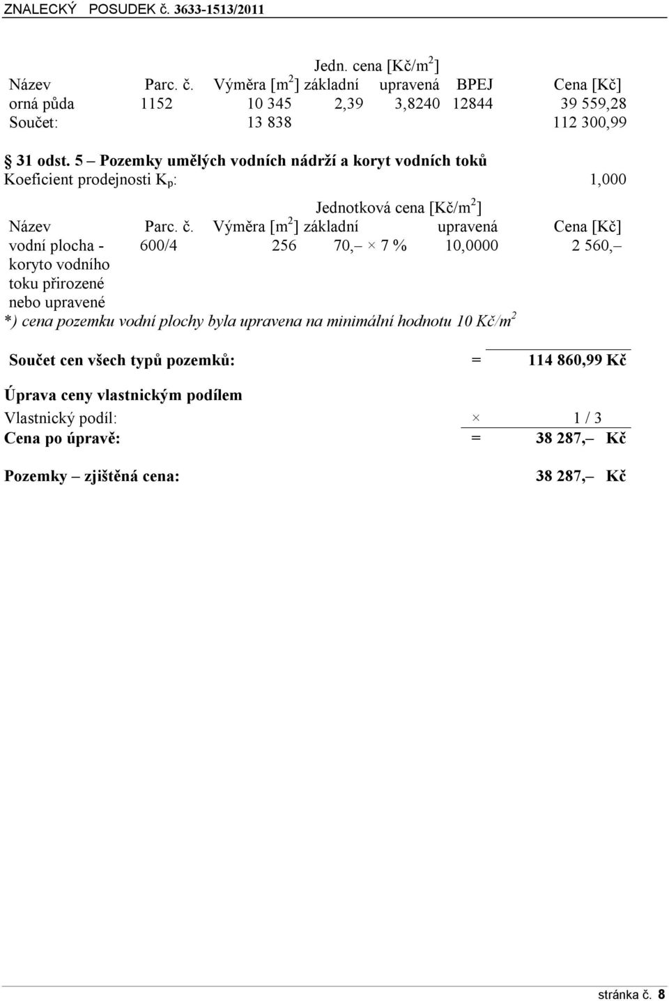 Výměra [m 2 ] základní upravená Cena [Kč] vodní plocha - 600/4 256 70, 7 % 10,0000 * 2 560, koryto vodního toku přirozené nebo upravené *) cena pozemku vodní plochy byla