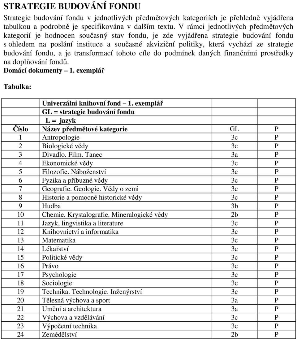 strategie budování fondu, a je transformací tohoto cíle do podmínek daných finančními prostředky na doplňování fondů. Domácí dokumenty 1. exemplář Tabulka: Univerzální knihovní fond 1.