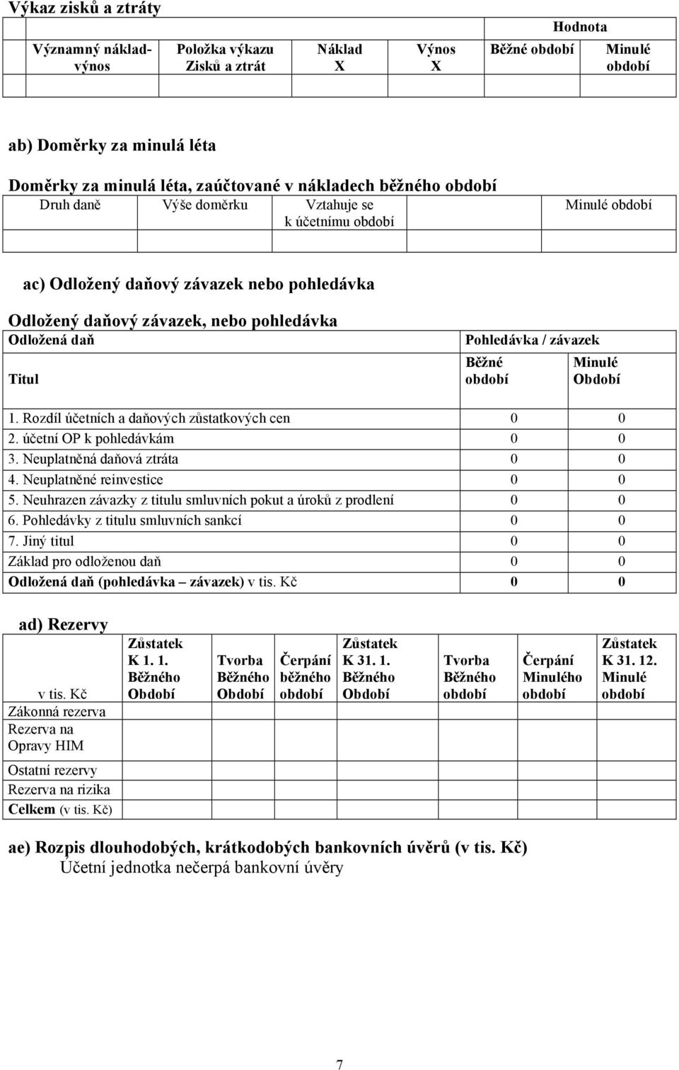 Rozdíl účetních a daňových zůstatkových cen 0 0 2. účetní OP k pohledávkám 0 0 3. Neuplatněná daňová ztráta 0 0 4. Neuplatněné reinvestice 0 0 5.