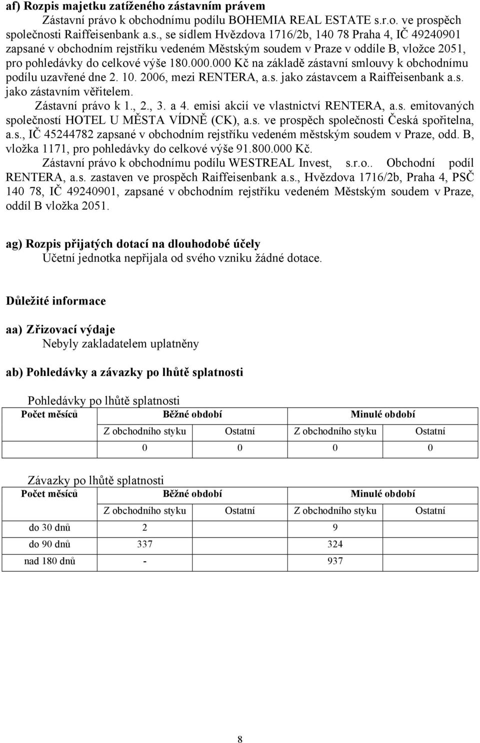 emisi akcií ve vlastnictví RENTERA, a.s. emitovaných společností HOTEL U MĚSTA VÍDNĚ (CK), a.s. ve prospěch společnosti Česká spořitelna, a.s., IČ 45244782 zapsané v obchodním rejstříku vedeném městským soudem v Praze, odd.