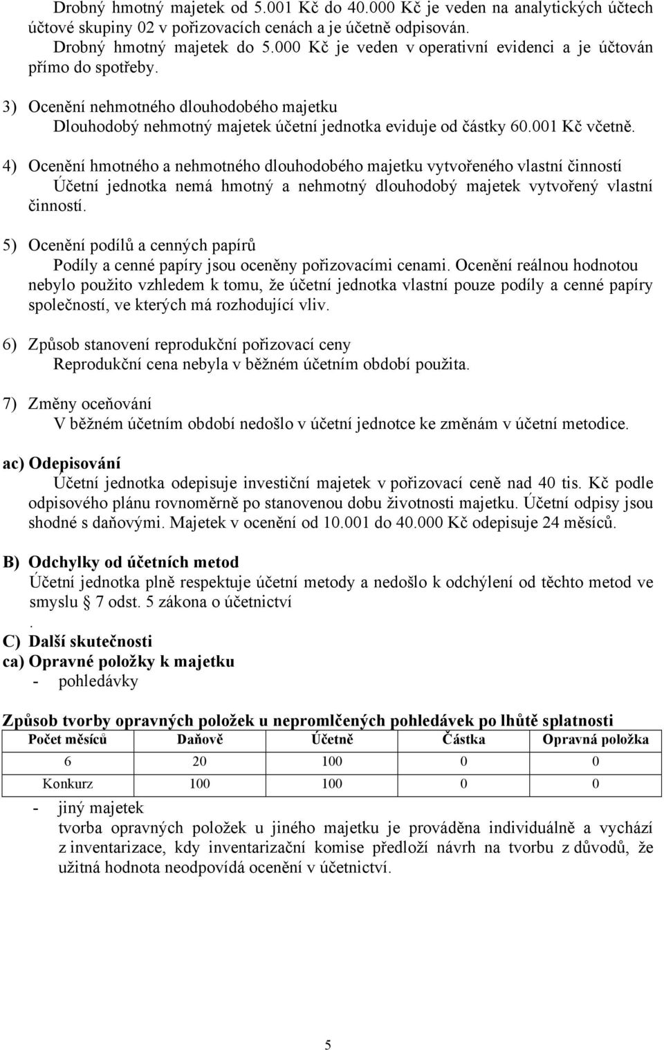 4) Ocenění hmotného a nehmotného dlouhodobého majetku vytvořeného vlastní činností Účetní jednotka nemá hmotný a nehmotný dlouhodobý majetek vytvořený vlastní činností.