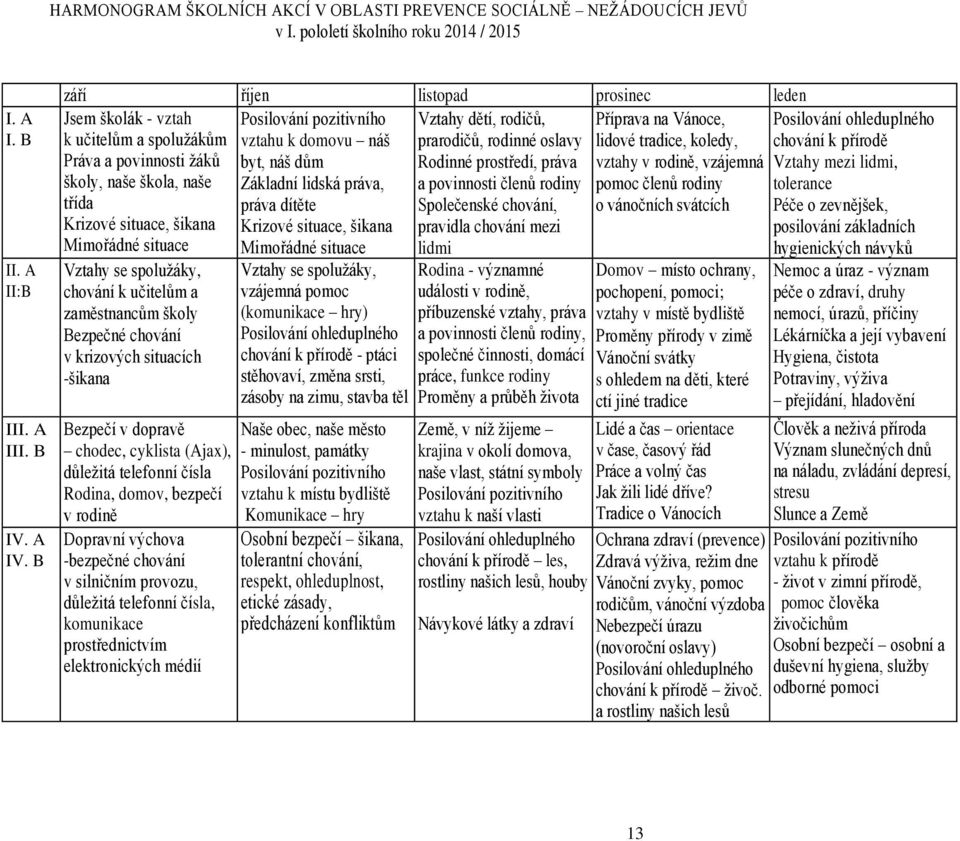 tradice, koledy, Práva a povinnosti žáků byt, náš dům Rodinné prostředí, práva vztahy v rodině, vzájemná školy, naše škola, naše Základní lidská práva, a povinnosti členů rodiny pomoc členů rodiny