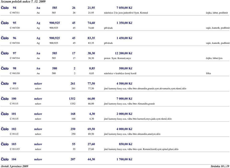 přívěsek zajíc, kamzík, podlimit Číslo 97 Au 585 17 38,30 12 200,00 Kč C-947/14 Au 585 17 38,30 prsten Synt.