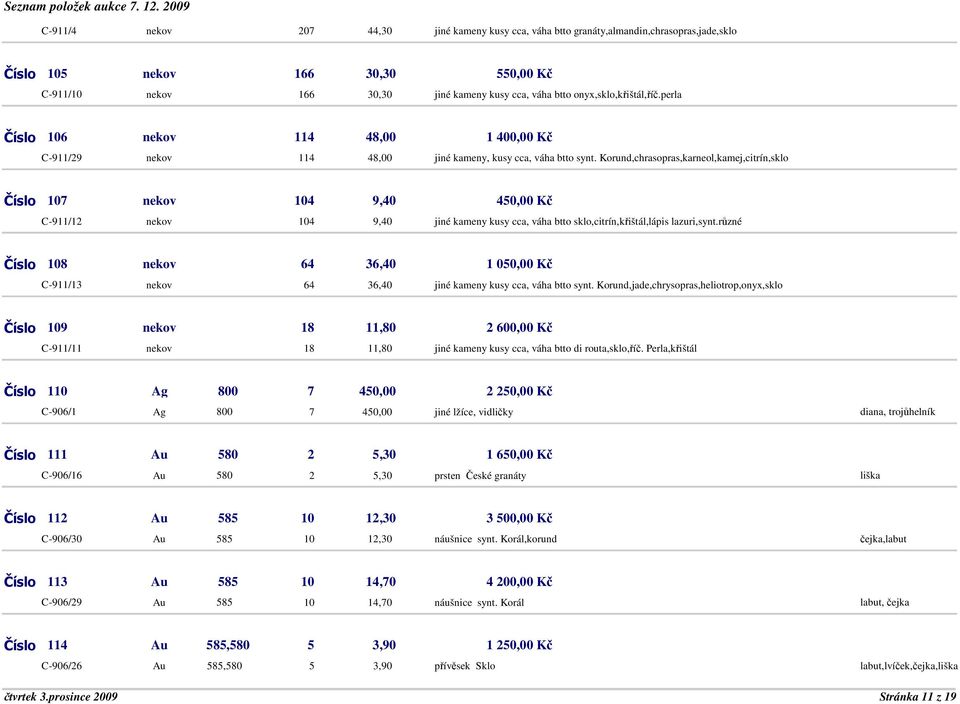 Korund,chrasopras,karneol,kamej,citrín,sklo Číslo 107 nekov 104 9,40 450,00 Kč C-911/12 nekov 104 9,40 jiné kameny kusy cca, váha btto sklo,citrín,křištál,lápis lazuri,synt.