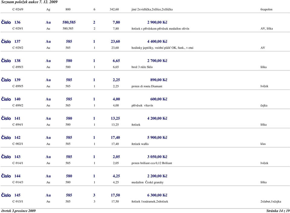 , v etui AV Číslo 138 Au 580 1 6,65 2 700,00 Kč C-899/3 Au 580 1 6,65 brož 3 rúže Sklo Číslo 139 Au 585 1 2,25 890,00 Kč C-899/5 Au 585 1 2,25 prsten di routa Diamant lvíček Číslo 140 Au 585 1 4,00