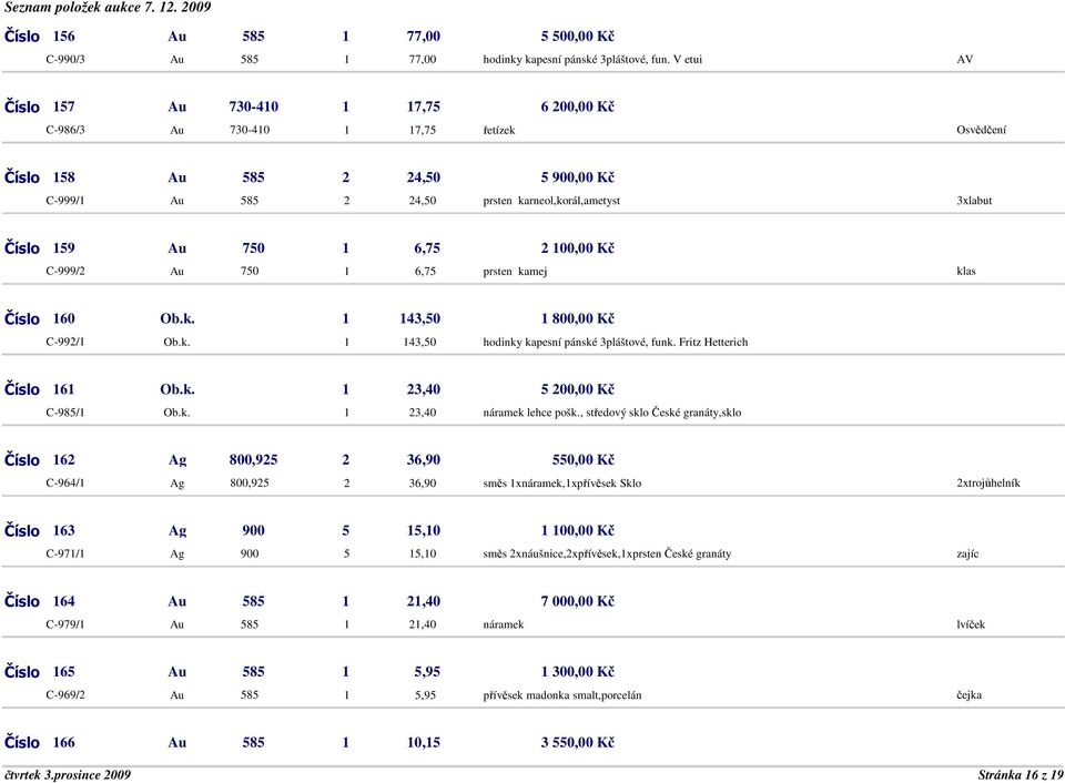 159 Au 750 1 6,75 2 100,00 Kč C-999/2 Au 750 1 6,75 prsten kamej klas Číslo 160 Ob.k. 1 143,50 1 800,00 Kč C-992/1 Ob.k. 1 143,50 hodinky kapesní pánské 3pláštové, funk. Fritz Hetterich Číslo 161 Ob.