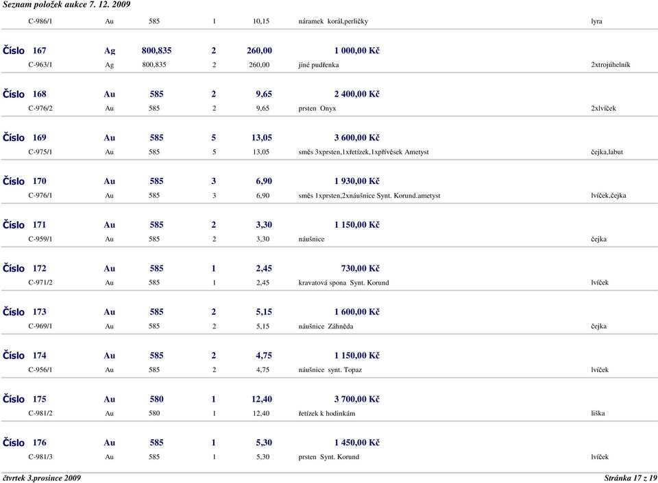 1xprsten,2xnáušnice Synt. Korund.ametyst lvíček, Číslo 171 Au 585 2 3,30 1 150,00 Kč C-959/1 Au 585 2 3,30 náušnice Číslo 172 Au 585 1 2,45 730,00 Kč C-971/2 Au 585 1 2,45 kravatová spona Synt.