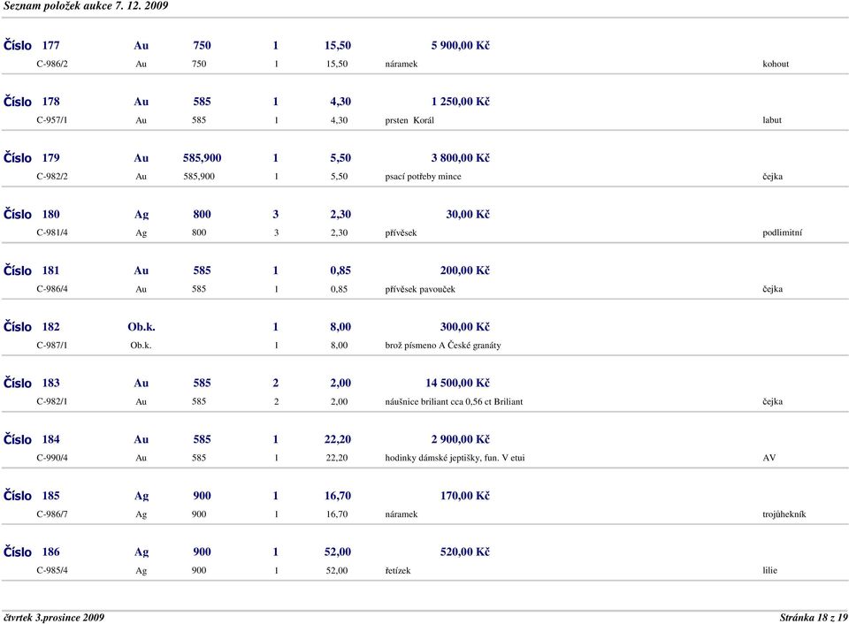 k. 1 8,00 300,00 Kč C-987/1 Ob.k. 1 8,00 brož písmeno A České granáty Číslo 183 Au 585 2 2,00 14 500,00 Kč C-982/1 Au 585 2 2,00 náušnice briliant cca 0,56 ct Briliant Číslo 184 Au 585 1 22,20 2