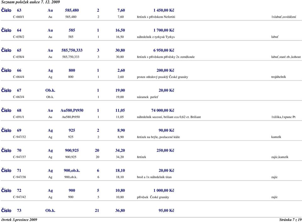 ,kohout Číslo 66 Ag 800 1 2,60 200,00 Kč C-664/4 Ag 800 1 2,60 prsten středový prasklý České granáty trojúhelník Číslo 67 Ob.k. 1 19,00 20,00 Kč C-663/4 Ob.k. 1 19,00 náramek perleť Číslo 68 Au Au580,Pt950 1 11,05 74 000,00 Kč C-691/1 Au Au580,Pt950 1 11,05 náhrdelník secesní, briliant cca 0,62 ct.