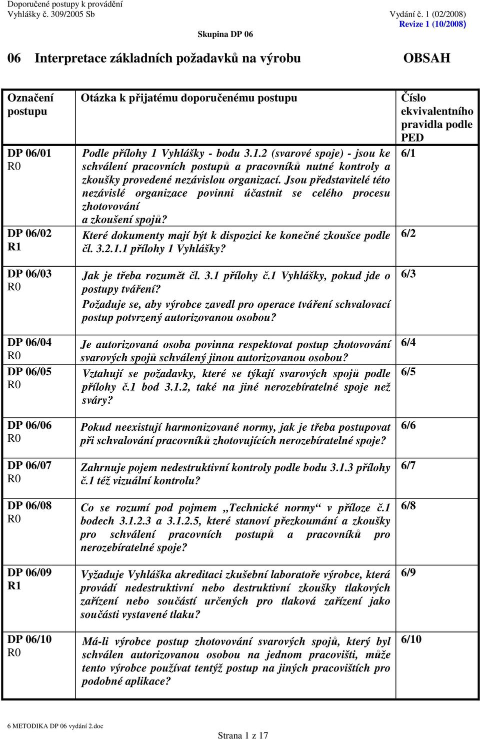 Jsou představitelé této nezávislé organizace povinni účastnit se celého procesu zhotovování a zkoušení spojů? Které dokumenty mají být k dispozici ke konečné zkoušce podle čl. 3.2.1.