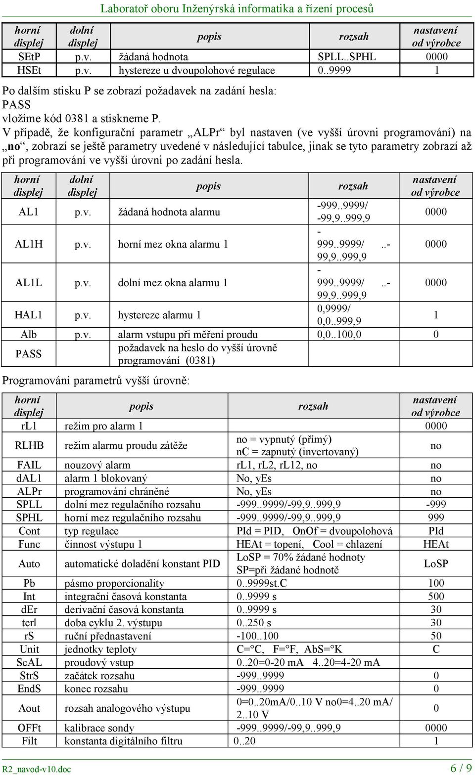 V případě, že konfigurační parametr ALPr byl nastaven (ve vyšší úrovni programování) na no, zobrazí se ještě parametry uvedené v následující tabulce, jinak se tyto parametry zobrazí až při