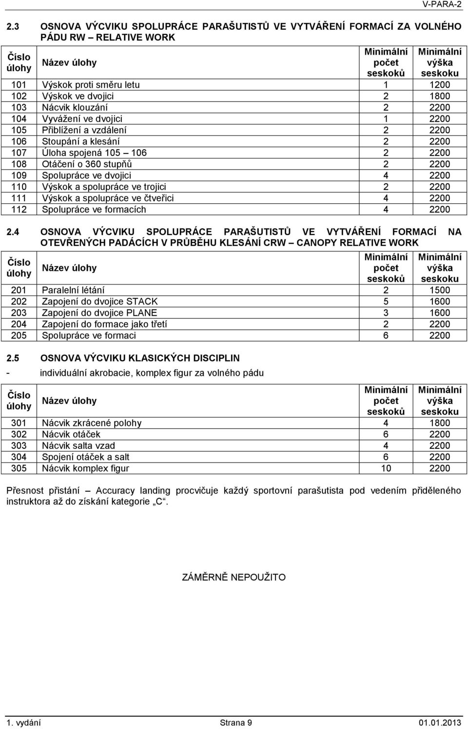 o 360 stupňů 2 2200 109 Spolupráce ve dvojici 4 2200 110 Výskok a spolupráce ve trojici 2 2200 111 Výskok a spolupráce ve čtveřici 4 2200 112 Spolupráce ve formacích 4 2200 2.