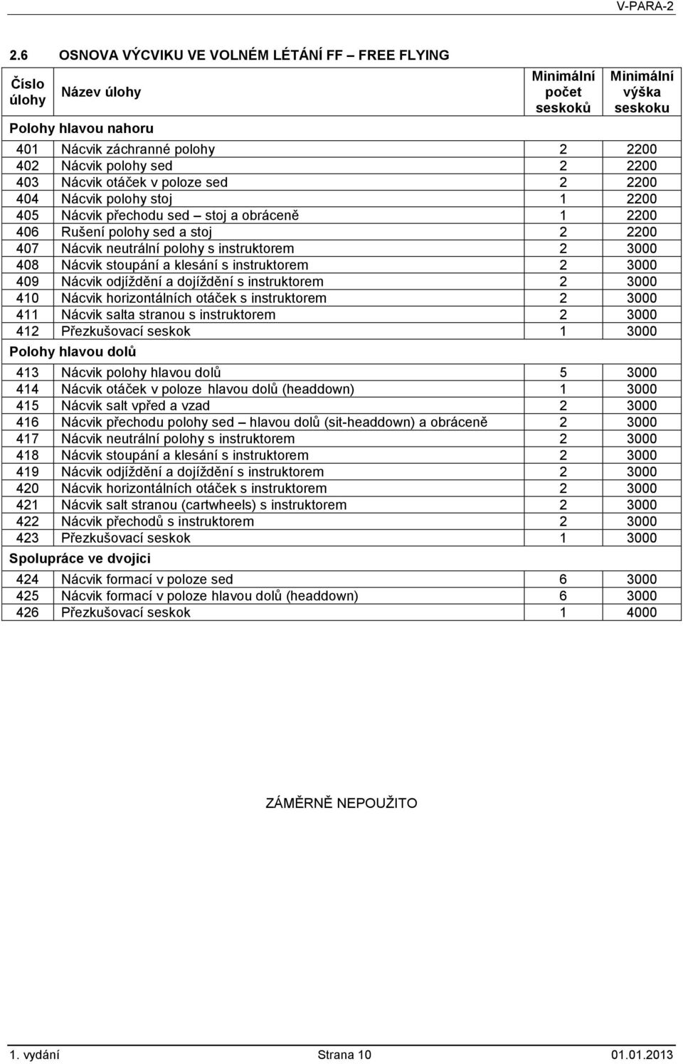 instruktorem 2 3000 408 Nácvik stoupání a klesání s instruktorem 2 3000 409 Nácvik odjíždění a dojíždění s instruktorem 2 3000 410 Nácvik horizontálních otáček s instruktorem 2 3000 411 Nácvik salta