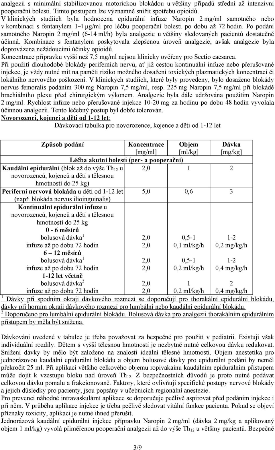Po podání samotného Naropin 2 mg/ml (6-14 ml/h) byla analgezie u většiny sledovaných pacientů dostatečně účinná.