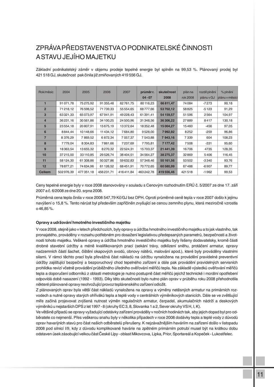 skuteènost plán na rozdíl plnìní % plnìní 4 7 28 rok 28 plánu v GJ plánu v mìsíci 1 91 71,78 75 275,92 91 355,48 62 761,75 8 116,23 66 811,47 74 84 7 273 9,18 2 71 218,12 76 598,52 71 739,33 55