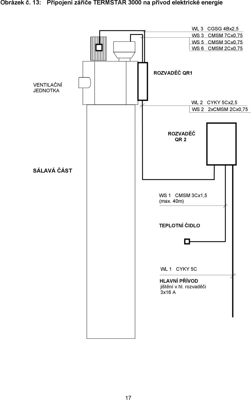 CMSM 7Cx0,75 WS 5 CMSM 3Cx0,75 WS 6 CMSM 2Cx0,75 VENTILAČNÍ JEDNOTKA ROZVADĚČ QR1 WL 2