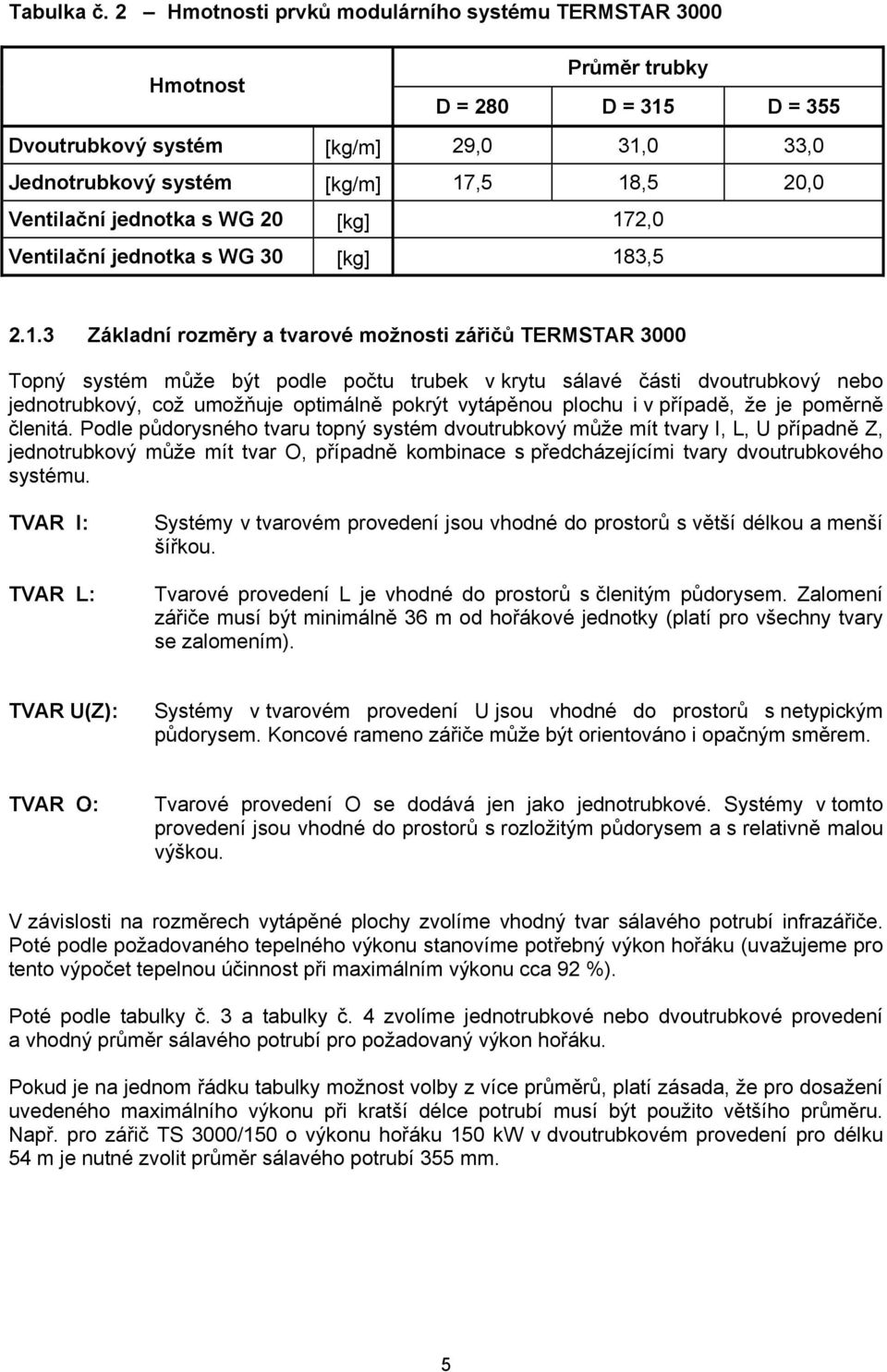 jednotka s WG 20 [kg] 17