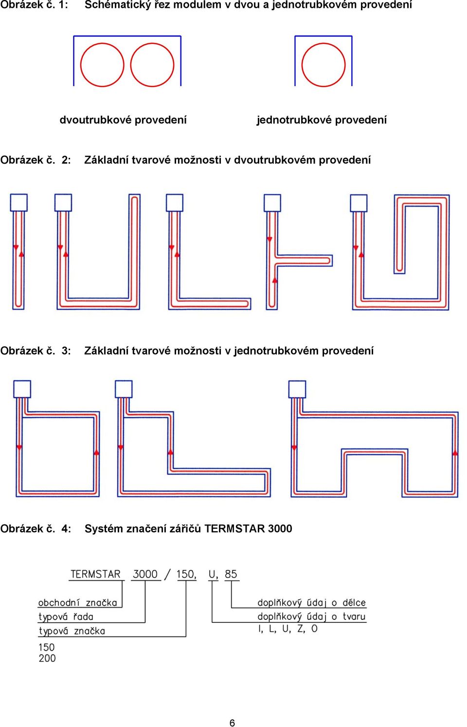 provedení jednotrubkové provedení  2: Základní tvarové možnosti v