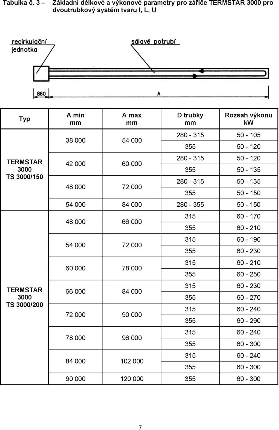 TERMSTAR 3000 TS 3000/150 TERMSTAR 3000 TS 3000/200 38 000 54 000 280-315 50-105 355 50-120 42 000 60 000 280-315 50-120 355 50-135 48 000 72 000 280-315 50-135
