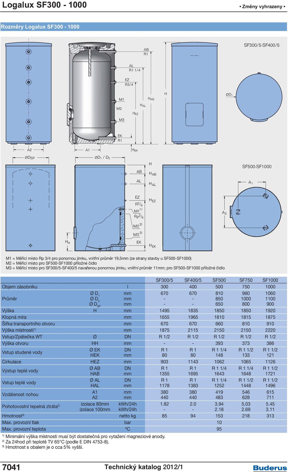 SF500-SF1000) bei SF500 SF1000 bauseits) M2 = Měřící Messstelle: místo pro SF500 SF1000 SF500-SF1000 příložné Klemmlasche čidlo für Anlegefühler M3 = Měřící Messstelle: místo pro SF300/5-SF400/5