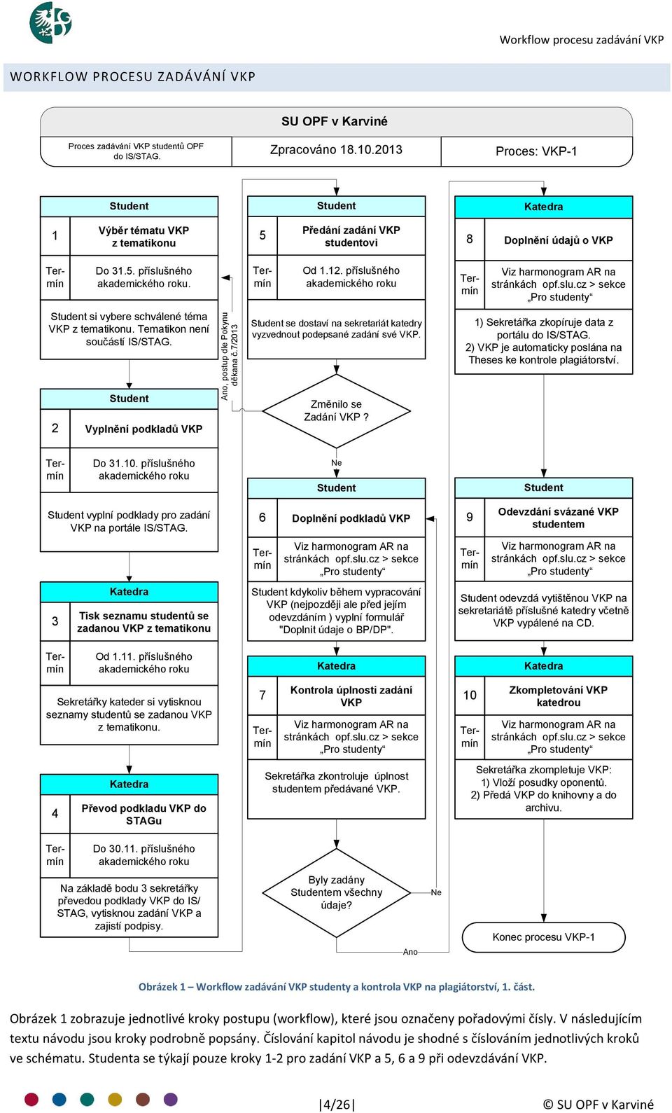 Tematikon není součástí IS/STAG. 2 Do 31.5. příslušného akademického roku. Student Vyplnění podkladů VKP Ano, postup dle Pokynu děkana č.7/2013 Termín Od 1.12.