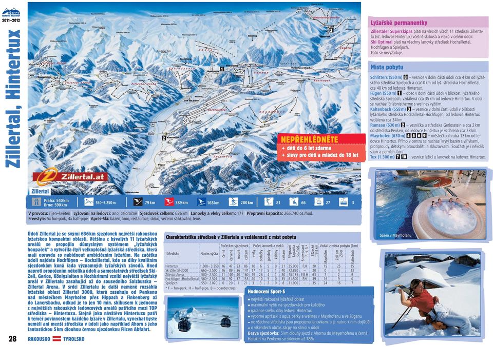 Místa pobytu Schlitters (550 m) 8 vesnice v dolní části údolí cca 4 km od lyžařského střediska Spieljoch a cca10 km od lyž. střediska Hochzillertal, cca 40 km od ledovce Hintertux.