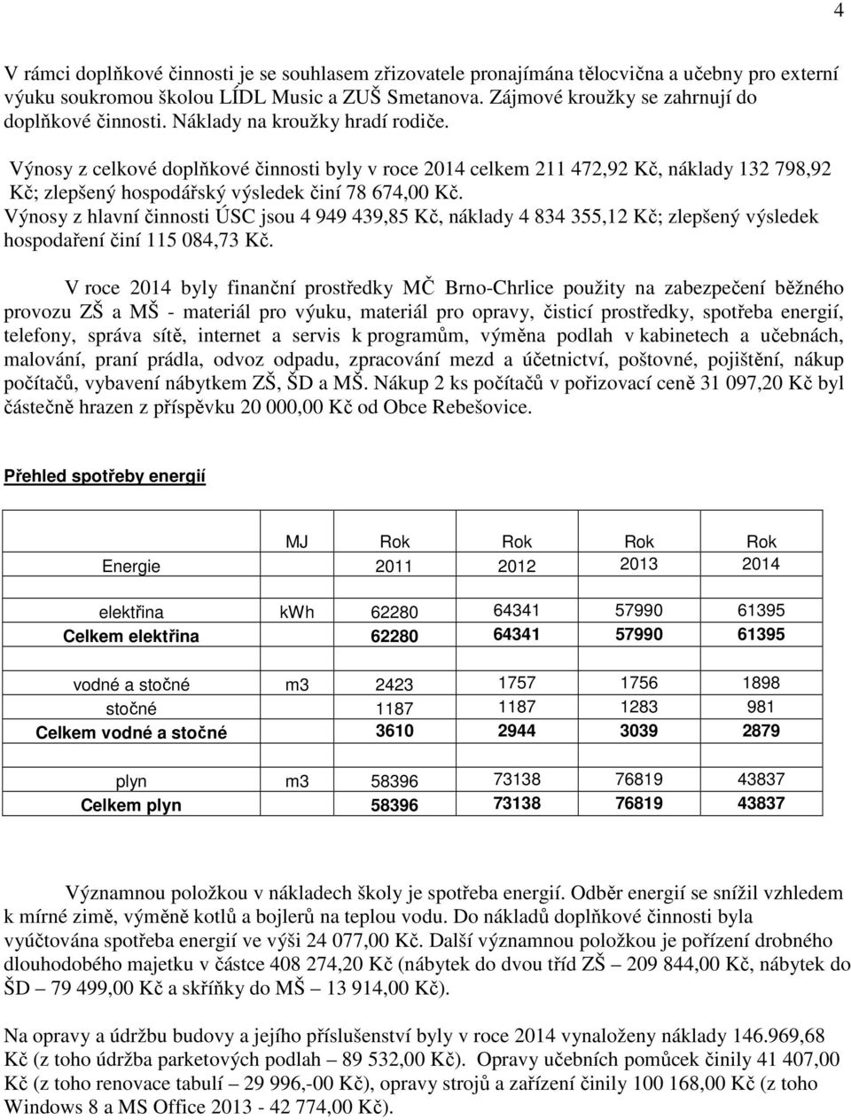 Výnosy z celkové doplňkové činnosti byly v roce 2014 celkem 211 472,92 Kč, náklady 132 798,92 Kč; zlepšený hospodářský výsledek činí 78 674,00 Kč.