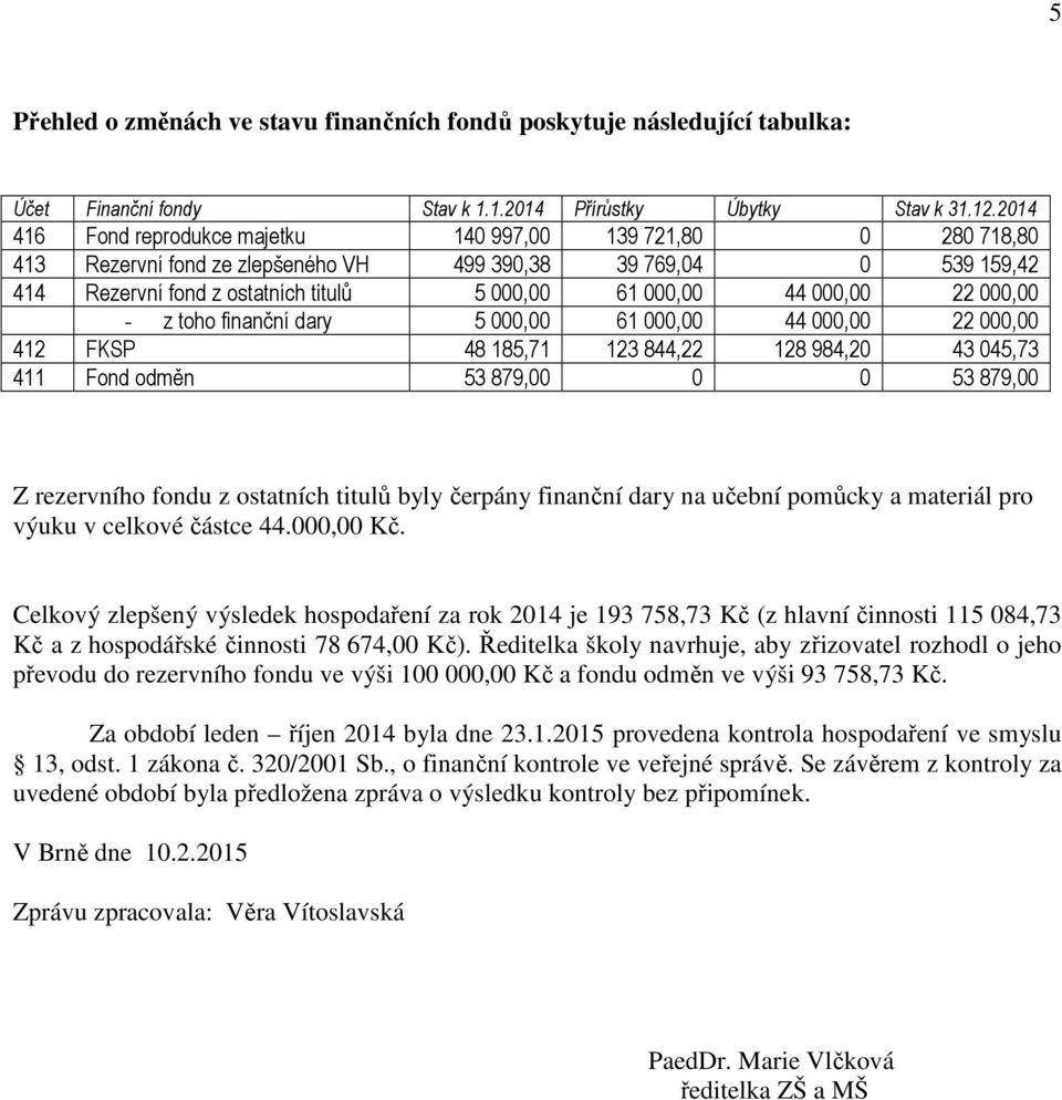 000,00 22 000,00 - z toho finanční dary 5 000,00 61 000,00 44 000,00 22 000,00 412 FKSP 48 185,71 123 844,22 128 984,20 43 045,73 411 Fond odměn 53 879,00 0 0 53 879,00 Z rezervního fondu z ostatních