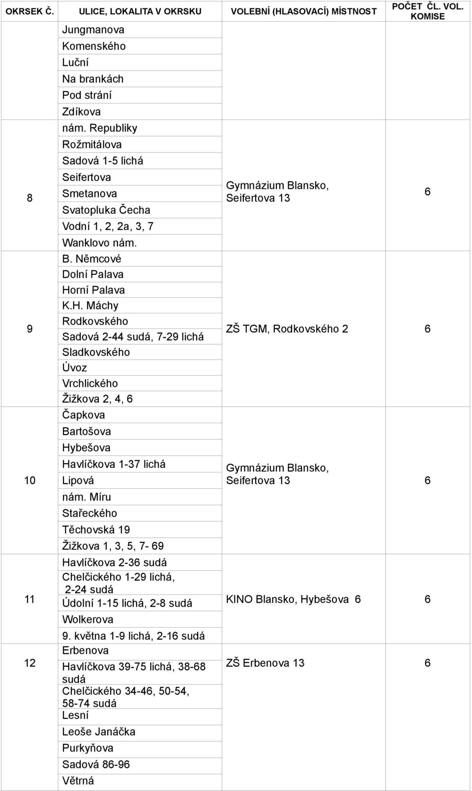 Míru Stařeckého Těchovská 19 Žižkova 1, 3, 5, 7-9 Havlíčkova 2-3 Chelčického 1-29 lichá, 2-24 Údolní 1-15 lichá, 2- Wolkerova 9.