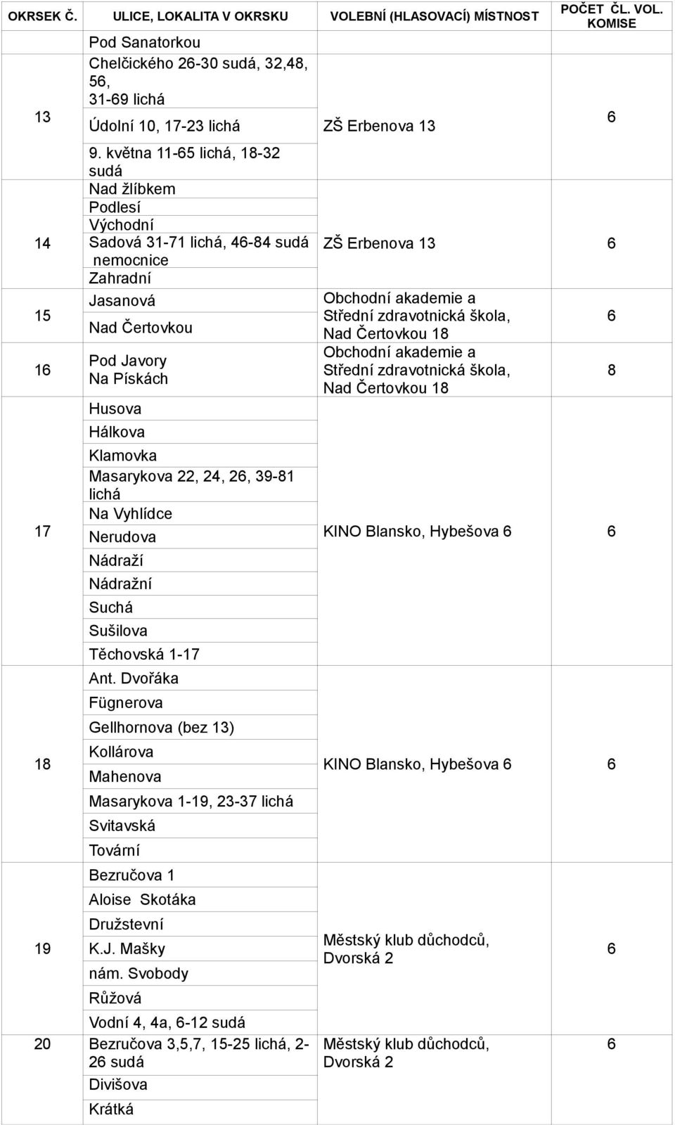 Na Vyhlídce Nerudova Nádraží Nádražní Suchá Sušilova Těchovská 1-17 Ant.