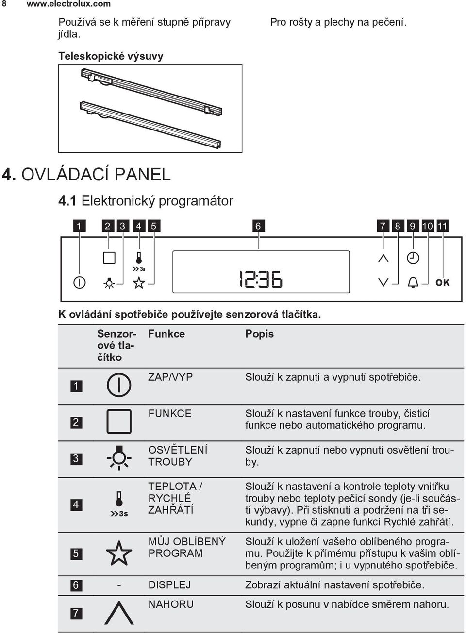 2 3 FUNKCE OSVĚTLENÍ TROUBY Slouží k nastavení funkce trouby, čisticí funkce nebo automatického programu. Slouží k zapnutí nebo vypnutí osvětlení trouby.