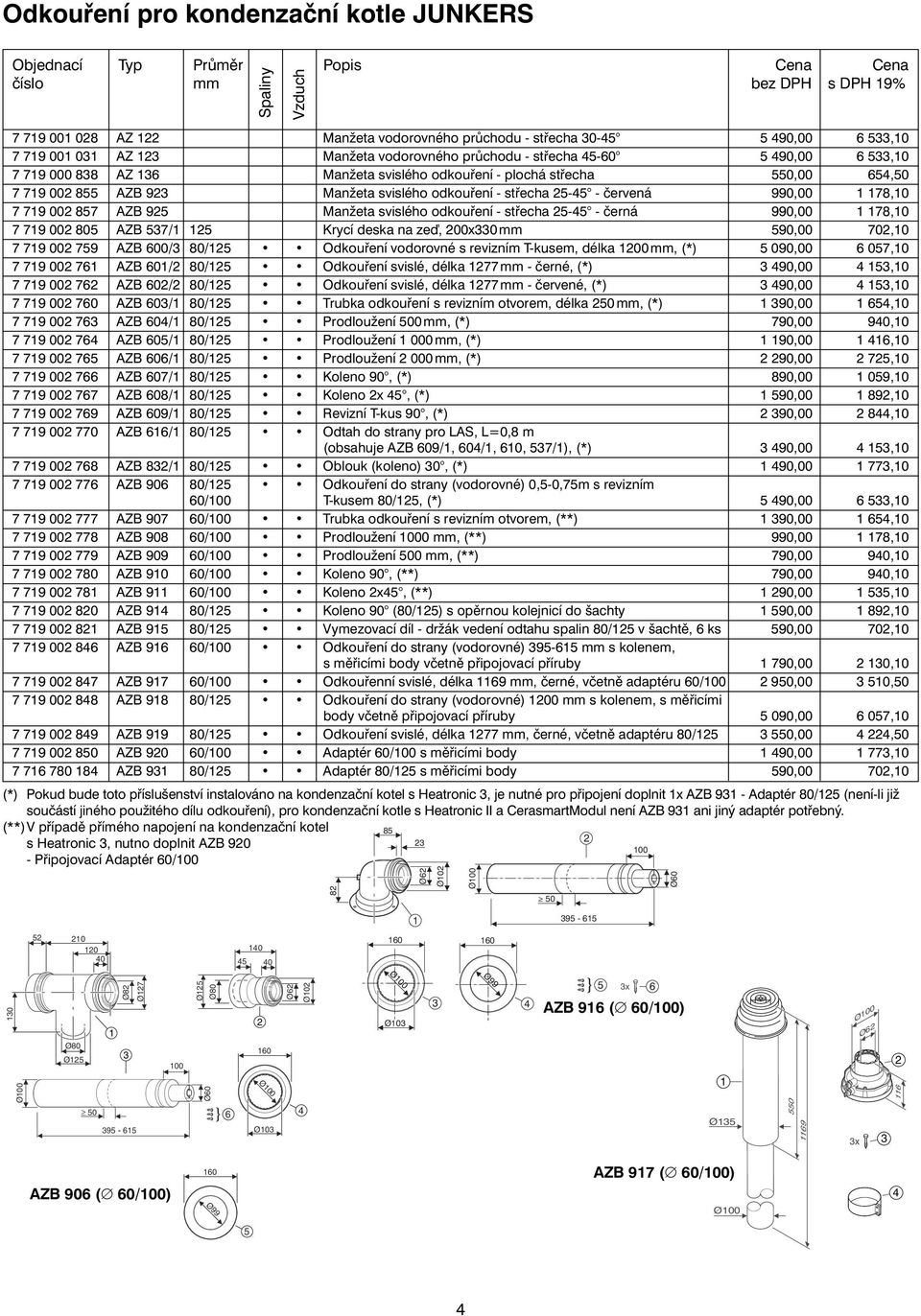 79 AZB 6/ / Odkouření vodorovné s revizním T-kusem, délka, (*) 9, 6 7, 7 79 76 AZB 6/ / Odkouření svislé, délka 77 - černé, (*) 9,, 7 79 76 AZB 6/ / Odkouření svislé, délka 77 - červené, (*) 9,, 7 79