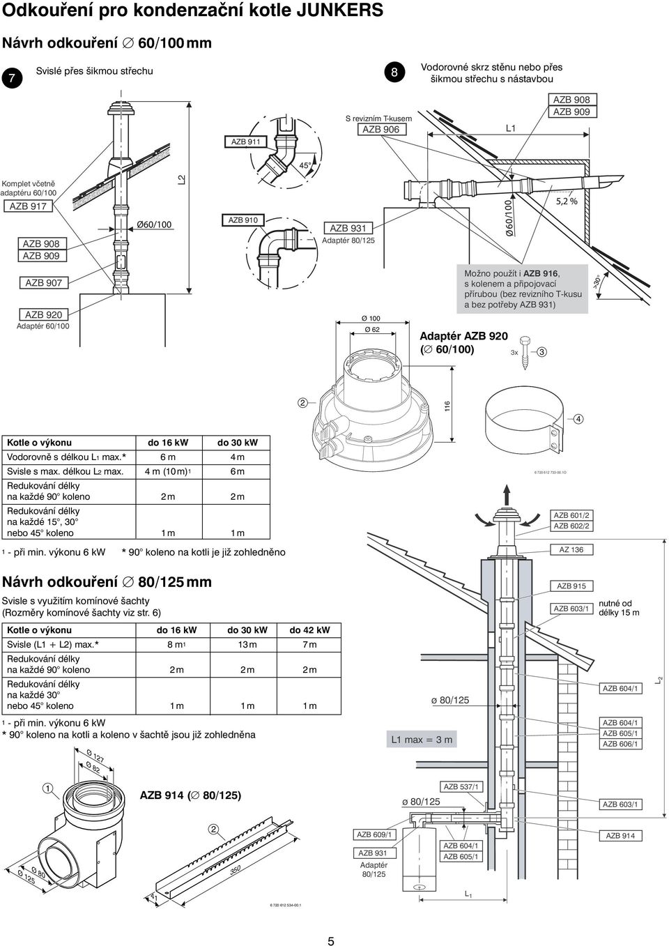 ( 6/) x 6 Kotle o výkonu do 6 kw do kw Vodorovně s délkou L max.* 6 m m Svisle s max. délkou L max. m ( m) 6 m 6 7 6 7-.O na každé 9 koleno m m na každé, nebo koleno m m AZB 6/ AZB 6/ - při min.