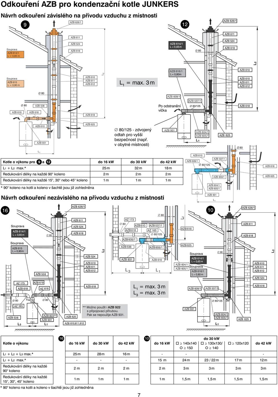 v obytné místnosti) AZB 6/ AZB 6/ L Kotle o výkonu pro 9 a do 6 kw do kw do kw L + L max.