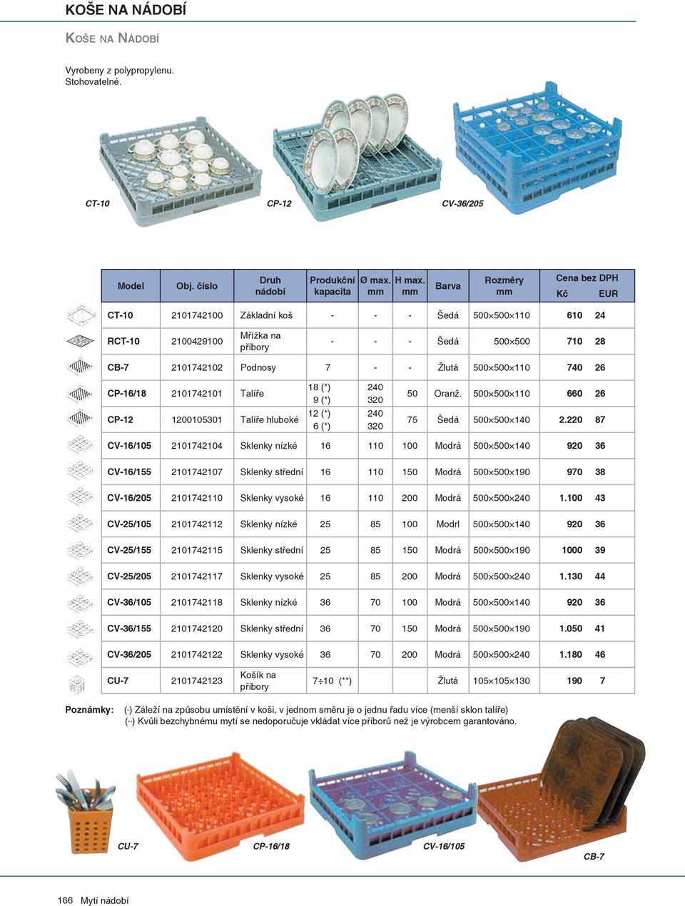CP-16/18 2101742101 Talíře 18 (*) 240 9 (*) 320 50 Oranž. 500 500 110 660 26 CP-12 1200105301 Talíře hluboké 12 (*) 240 75 Šedá 500 500 140 2.
