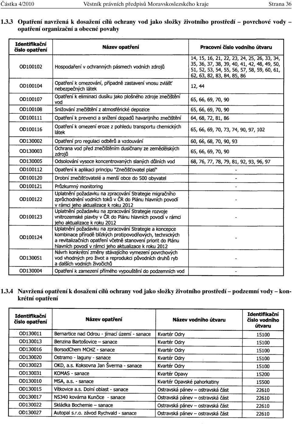 prostfiedí povrchové vody opatfiení organizaãní a obecné povahy 1.3.