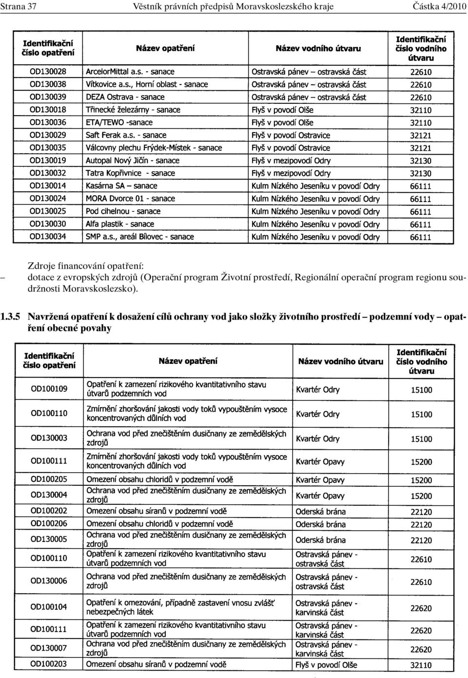 Regionální operaãní program regionu soudrïnosti Moravskoslezsko). 1.3.