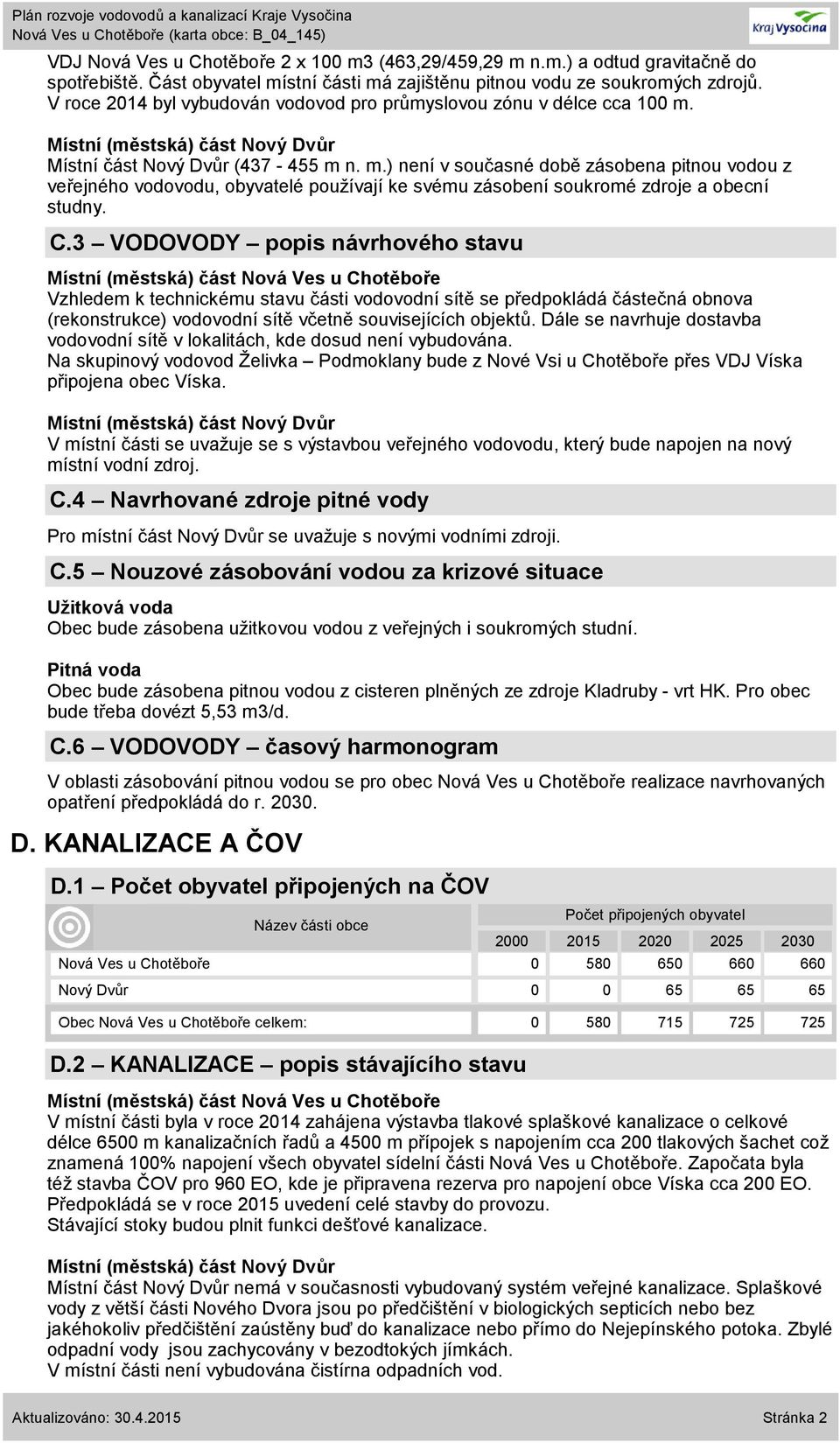 Místní část Nový Dvůr (437-455 m n. m.) není v současné době zásobena pitnou vodou z veřejného vodovodu, obyvatelé používají ke svému zásobení soukromé zdroje a obecní studny. C.