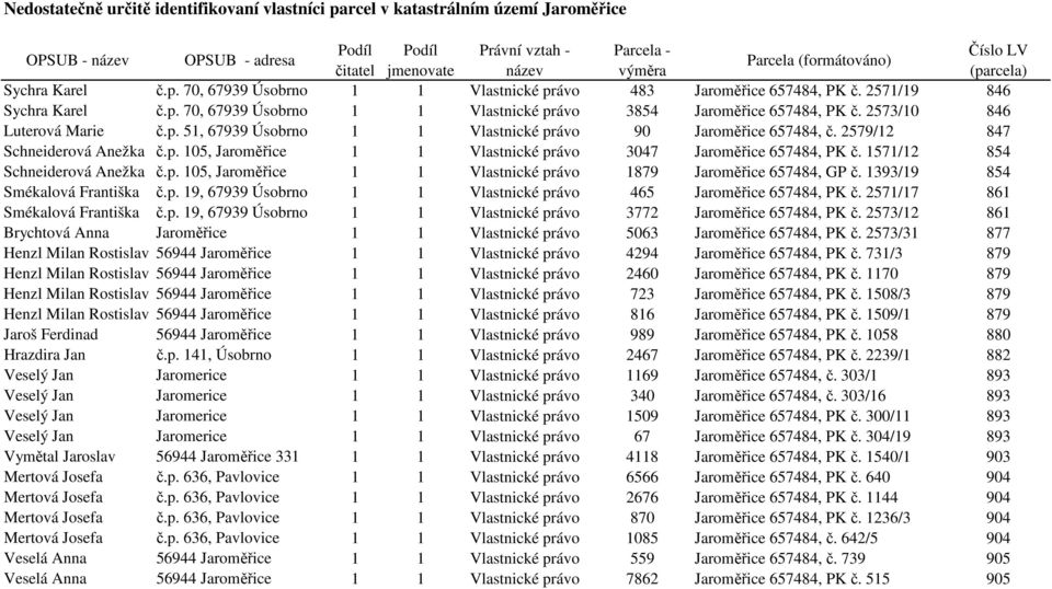 1571/12 854 Schneiderová Anežka č.p. 105, Jaroměřice 1 1 Vlastnické právo 1879 Jaroměřice 657484, GP č. 1393/19 854 Smékalová Františka č.p. 19, 67939 Úsobrno 1 1 Vlastnické právo 465 Jaroměřice 657484, PK č.