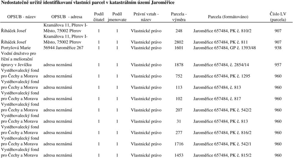 1393/48 938 Vodní družstvo pro říční a meliorační úpravy v Jevíčku adresa neznámá 1 1 Vlastnické právo 1878 Jaroměřice 657484, č.