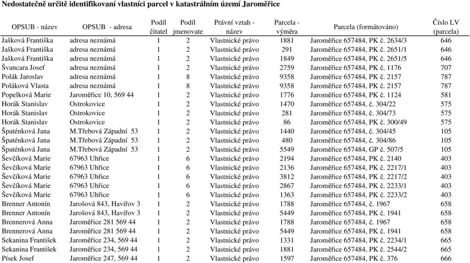 1176 707 Polák Jaroslav adresa neznámá 1 8 Vlastnické právo 9358 Jaroměřice 657484, PK č. 2157 787 Poláková Vlasta adresa neznámá 1 8 Vlastnické právo 9358 Jaroměřice 657484, PK č.