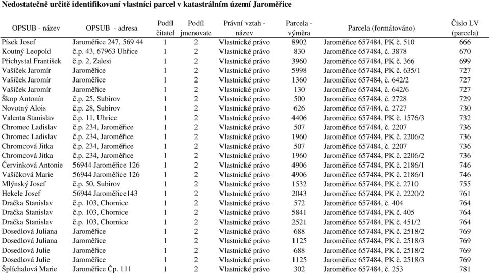 635/1 727 Vašíček Jaromír Jaroměřice 1 2 Vlastnické právo 1360 Jaroměřice 657484, č. 642/2 727 Vašíček Jaromír Jaroměřice 1 2 Vlastnické právo 130 Jaroměřice 657484, č. 642/6 727 Škop Antonín č.p. 25, Subirov 1 2 Vlastnické právo 500 Jaroměřice 657484, č.