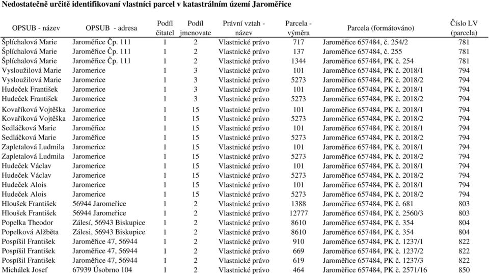 2018/1 794 Vysloužilová Marie Jaromerice 1 3 Vlastnické právo 5273 Jaroměřice 657484, PK č. 2018/2 794 Hudeček František Jaromerice 1 3 Vlastnické právo 101 Jaroměřice 657484, PK č.