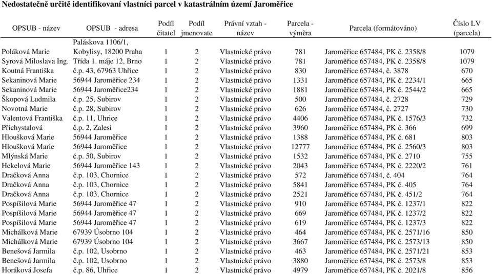 3878 670 Sekaninová Marie 56944 Jaroměřice 234 1 2 Vlastnické právo 1331 Jaroměřice 657484, PK č. 2234/1 665 Sekaninová Marie 56944 Jaroměřice234 1 2 Vlastnické právo 1881 Jaroměřice 657484, PK č.