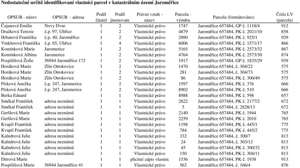 1571/17 866 Komínková Marie Jaromerice 1 2 Vlastnické právo 5165 Jaroměřice 657484, PK č. 2573/32 867 Komínková Albína Jaromerice 1 2 Vlastnické právo 4764 Jaroměřice 657484, PK č.