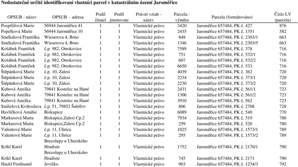 2303/5 663 Košábek František č.p. 982, Otrokovice 1 1 Vlastnické právo 7589 Jaroměřice 657484, PK č. 378 716 Košábek František č.p. 982, Otrokovice 1 1 Vlastnické právo 751 Jaroměřice 657484, PK č.