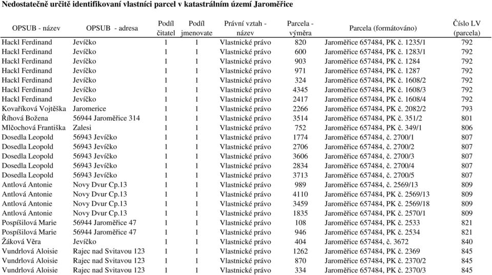 1287 792 Hackl Ferdinand Jevíčko 1 1 Vlastnické právo 324 Jaroměřice 657484, PK č. 1608/2 792 Hackl Ferdinand Jevíčko 1 1 Vlastnické právo 4345 Jaroměřice 657484, PK č.